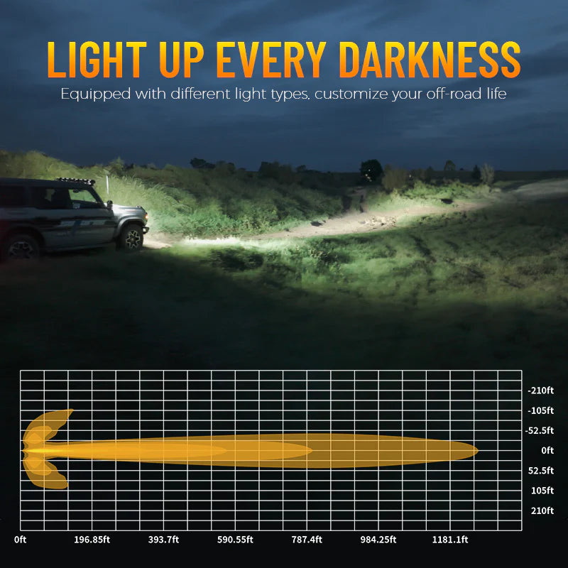 Suparee 5-Inch LED Off-Road Lights White + Amber Dual-Mode for Jeep Wrangler JL/JT