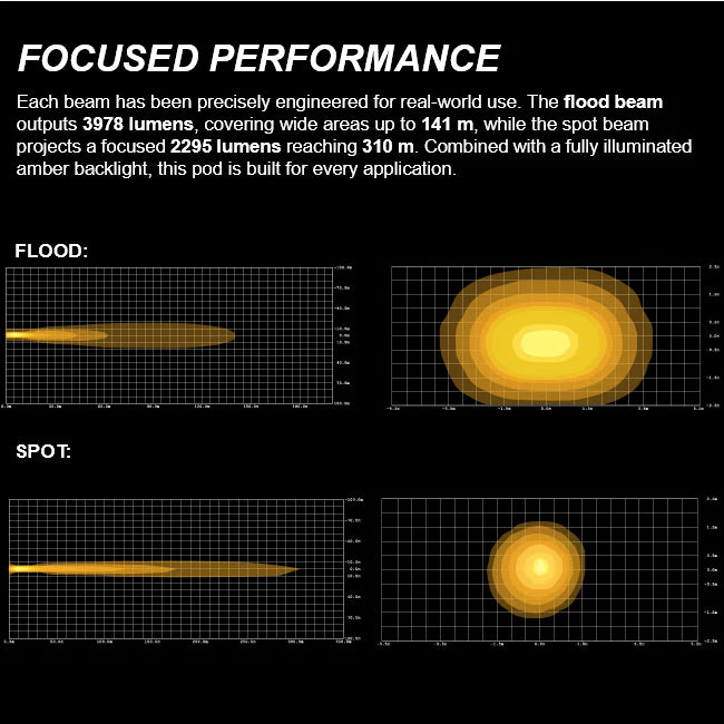 [Pre Order]Suparee Recon 2 3-Inch LED Pods with Amber DRL, IP69K, Aluminum Housing, Spot/Flood Beam for Trucks, Jeeps, and UTVs