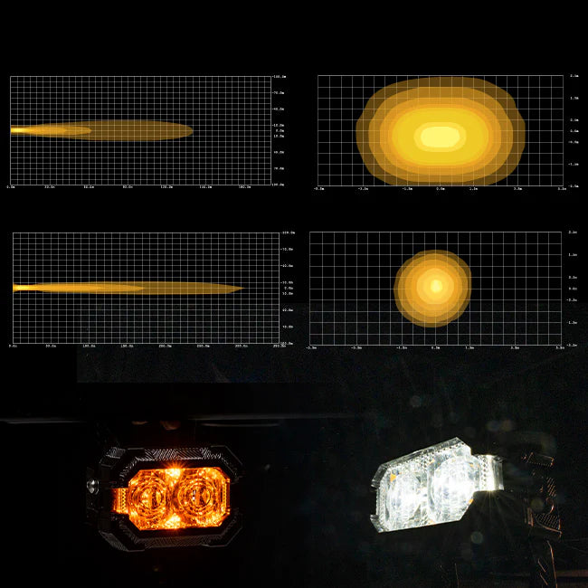 [Pre Order]Suparee Recon 2 3-Inch LED Pods with Amber DRL, IP69K, Aluminum Housing, Spot/Flood Beam for Trucks, Jeeps, and UTVs